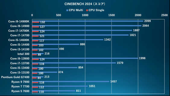 from-core-i9-14900-to-intel-300-try-the-14th-generation-intel-core-processor-without-k-unbranded-compare-without-k-ryzen-16-58-screenshot