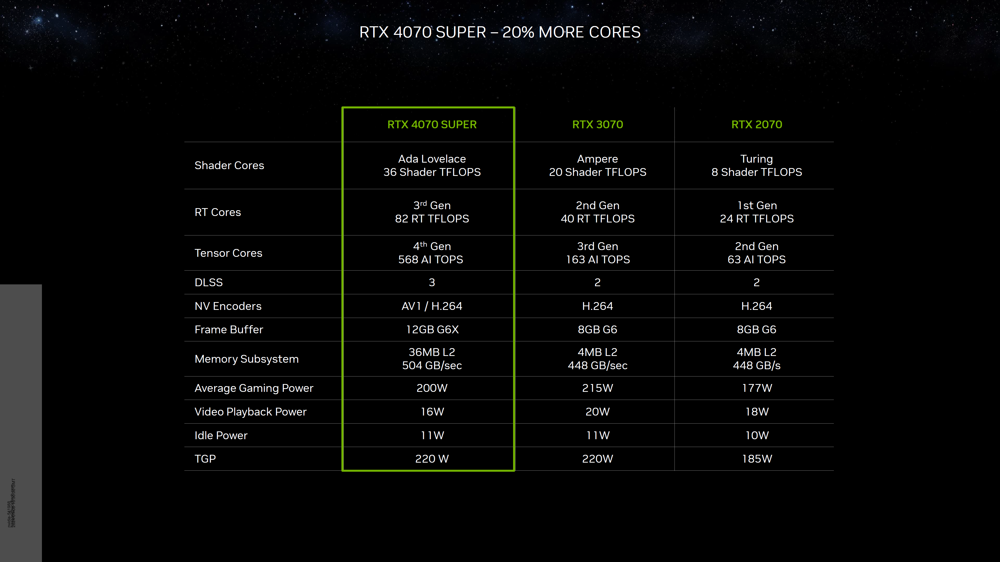 NVIDIA GeForce RTX 4080 SUPER GPU 999 ABD Doları Fiyatıyla AMD'nin 7900 XTX'ini Ezip Geçiyor: 10K'dan Fazla Çekirdek, 16 GB GDDR6X Bellek 3