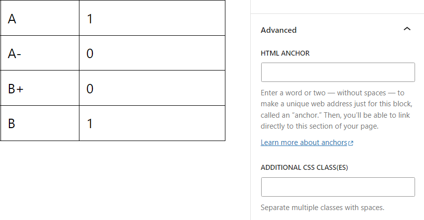 tabloya CSS sınıfı ekleme